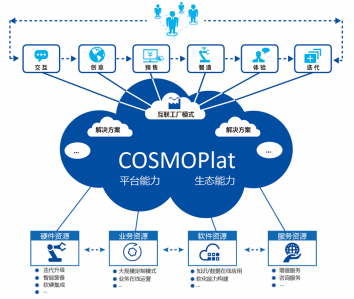 中国智慧城市发展新标杆 青岛荣登物联网应用服务榜首