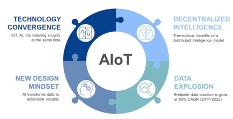物联网应用服务 连接万物，智创未来