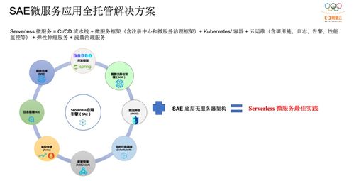 Serverless时代下微服务应用的全托管解决方案 赋能物联网应用服务