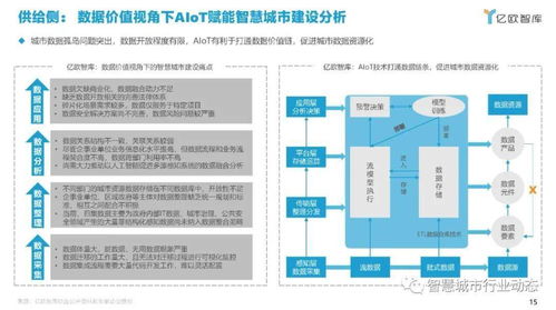 智慧城市AIoT应用研究 四大核心场景与服务商推荐