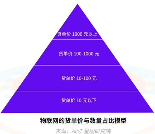 为何RFID被视作“完美型”物联网技术与应用服务基石