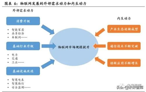 物联网行业专题报告 关注模组和行业应用相关公司